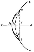 3076